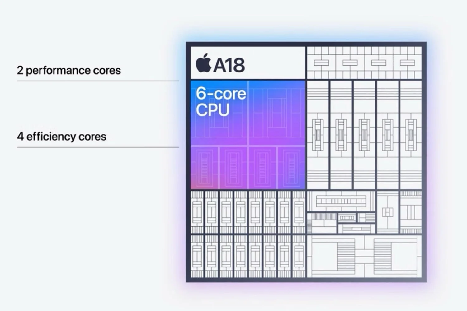 Apple A18
