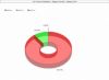 iOS 4はiPhoneとiPod Touchに90％導入されていますか？