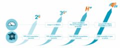 フランスにおけるiPhone 5の4G：技術的には可能だが、いつになるのか？