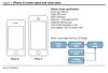 アプリ開発者はiPhoneの画面サイズの変更を必ずしも先延ばしにするわけではない